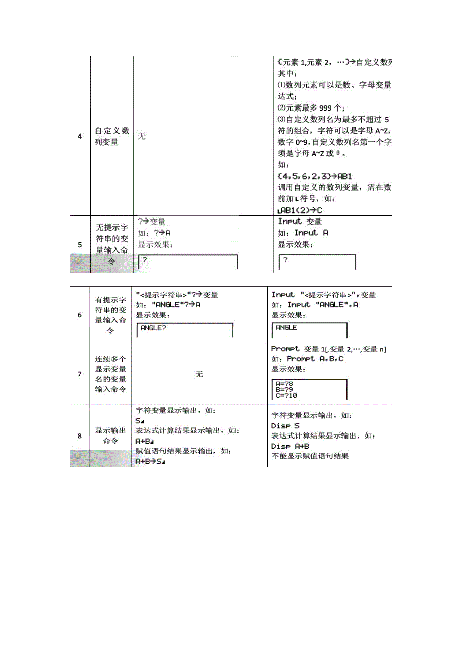 德州仪器TI-83Plus与卡西欧fx-9750GII程序语言的比较与区别_第2页