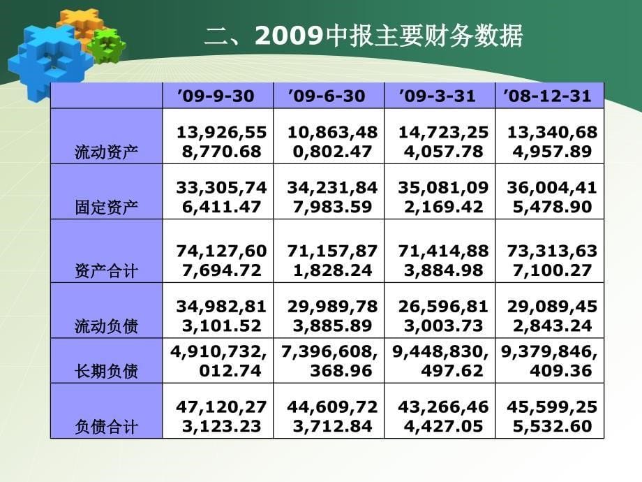 财务管理07级学生作品015武钢股份筹资之路与资本结构分析1_第5页