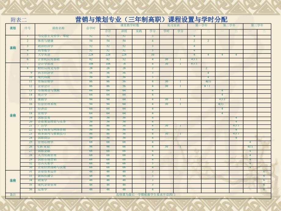 营销与策划专业教学计划_第4页