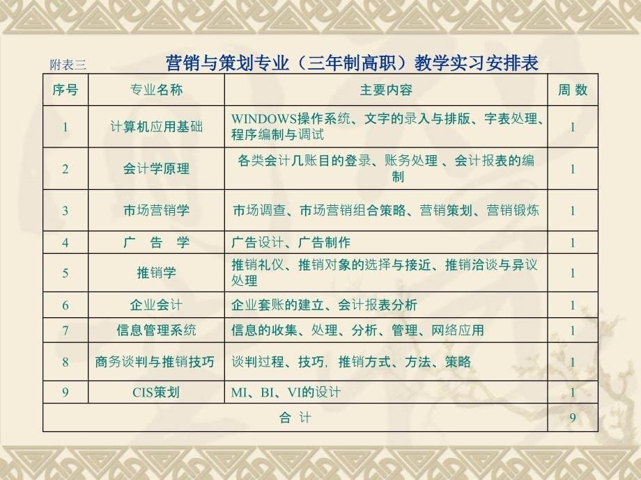 营销与策划专业教学计划_第5页