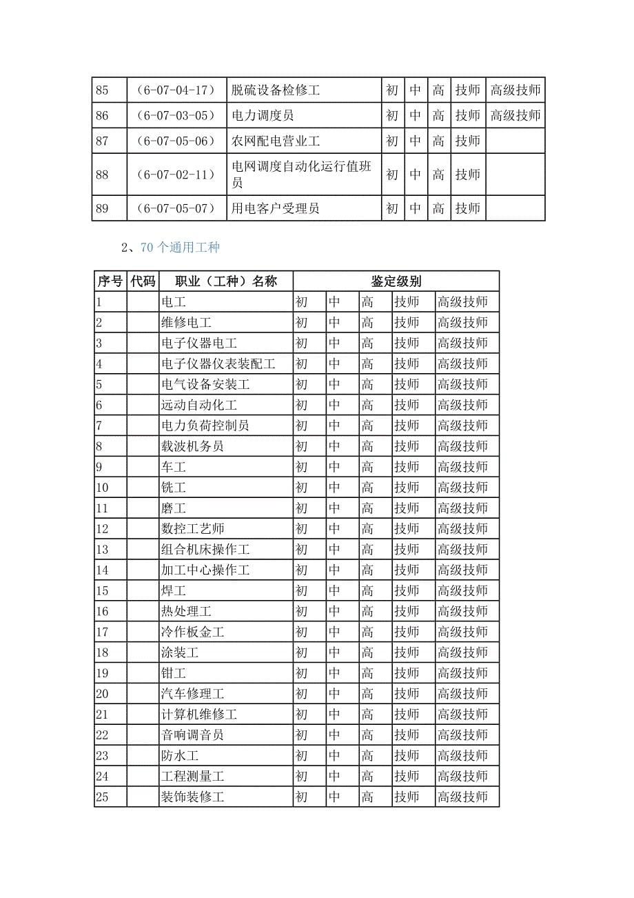 湖北省电力公司国家职业技能鉴定所_第5页