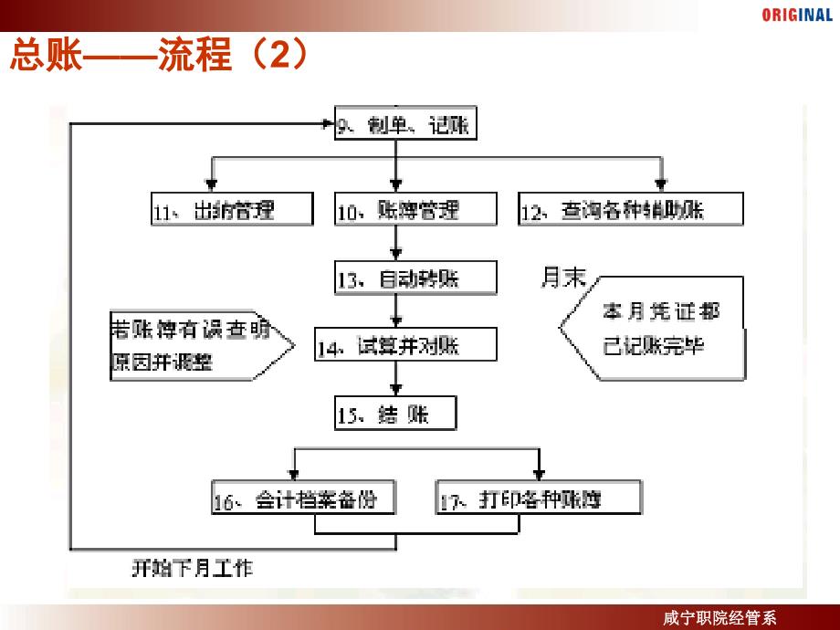 用友U872总账-财务会计培训_第4页