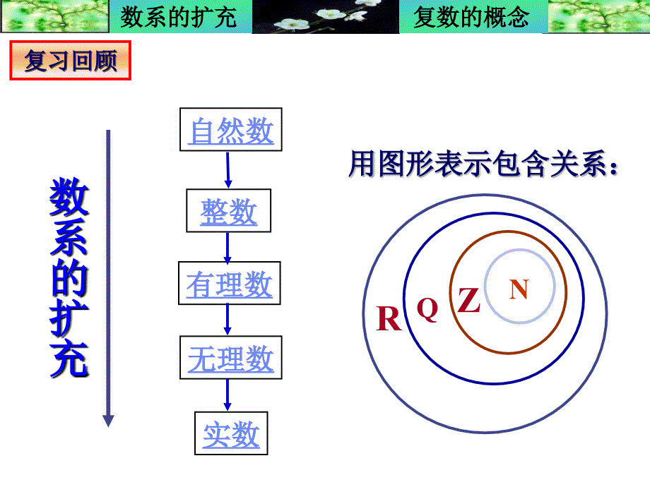 最新数系的扩充与复数的概念_第3页