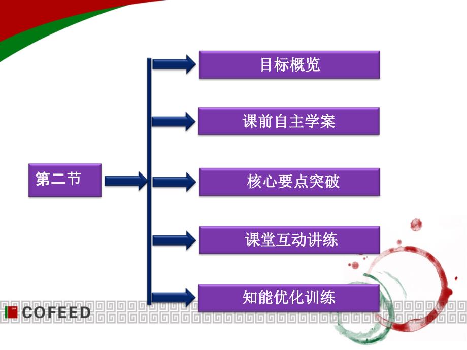 2013届高考物理核心要点突破系列课件《光的衍射》(人教版选修3-4)_第2页