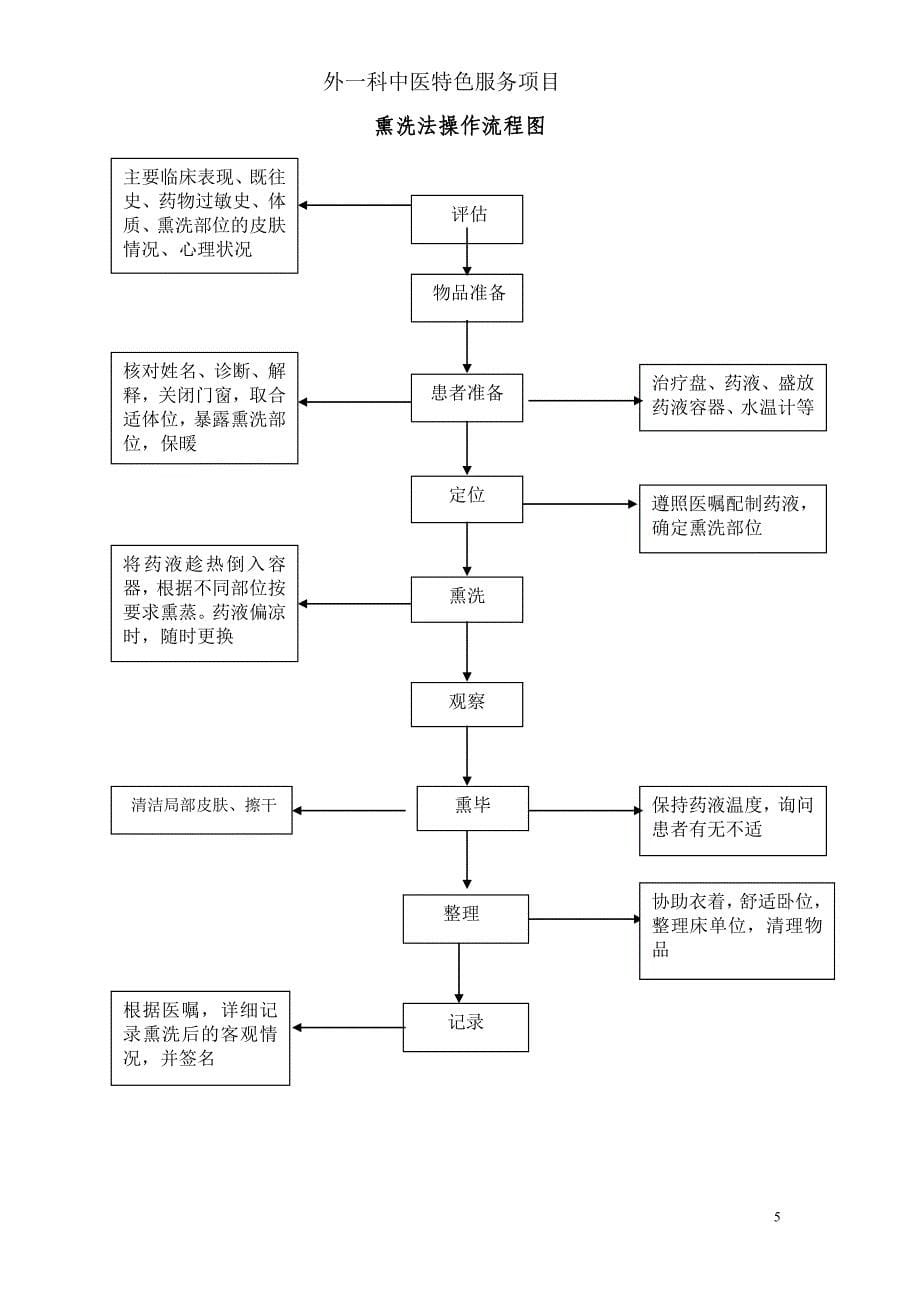 普外科-中医特色服务项目_第5页