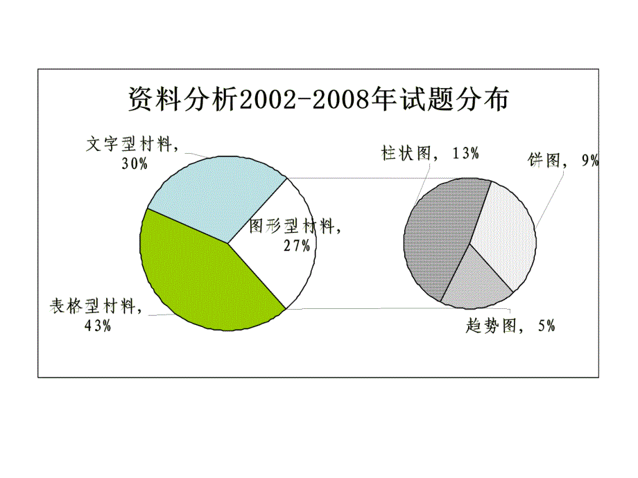 资料分析(结构阅读法)_第2页