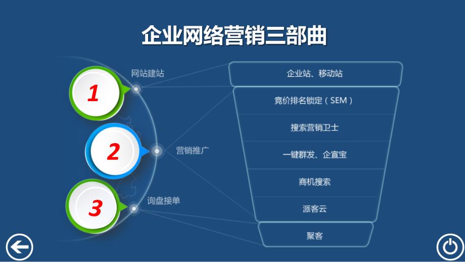 一站式解决网络推广方案_第2页