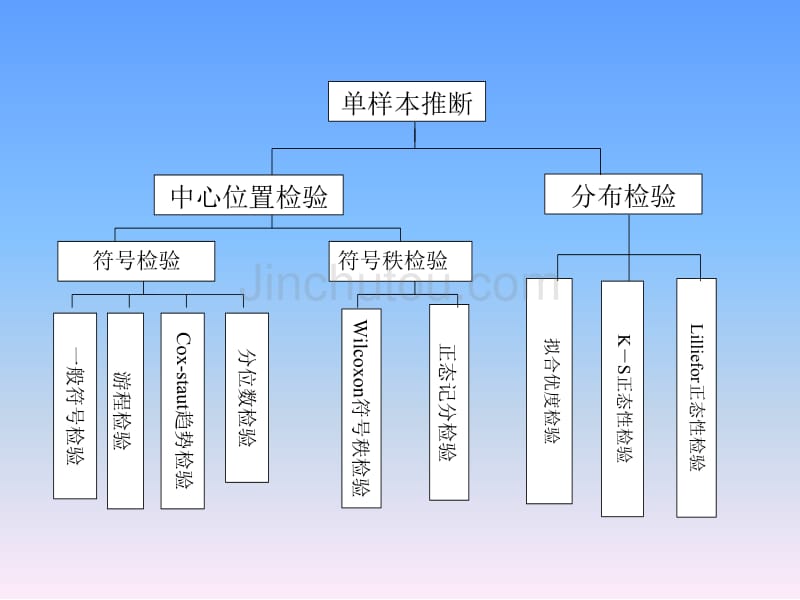 广义符号检验和有关的置信区间_第2页