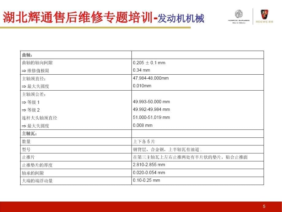 湖北辉通售后专题培训-发动机机械_第5页