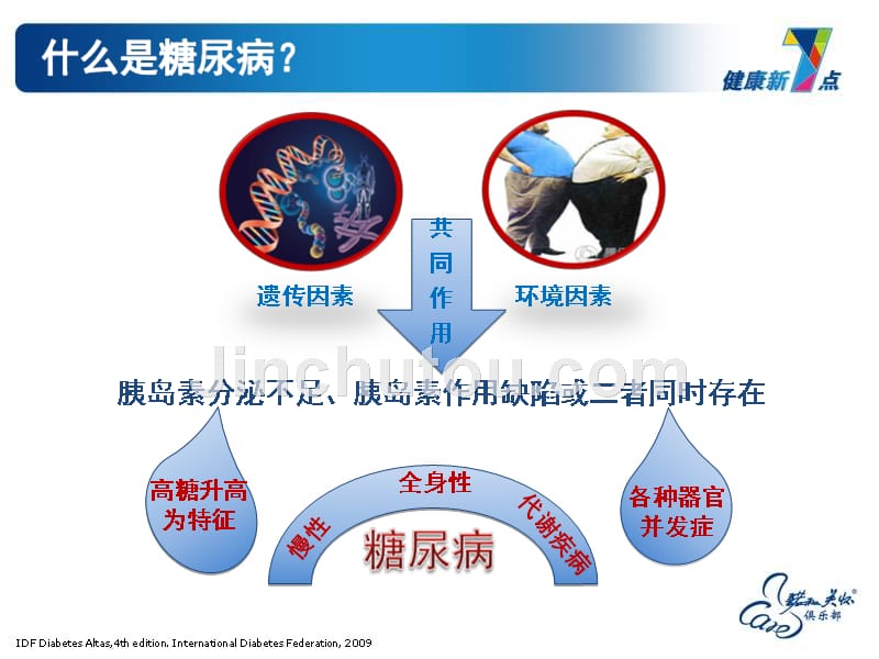 糖尿病知识巩固--陈娇_第3页