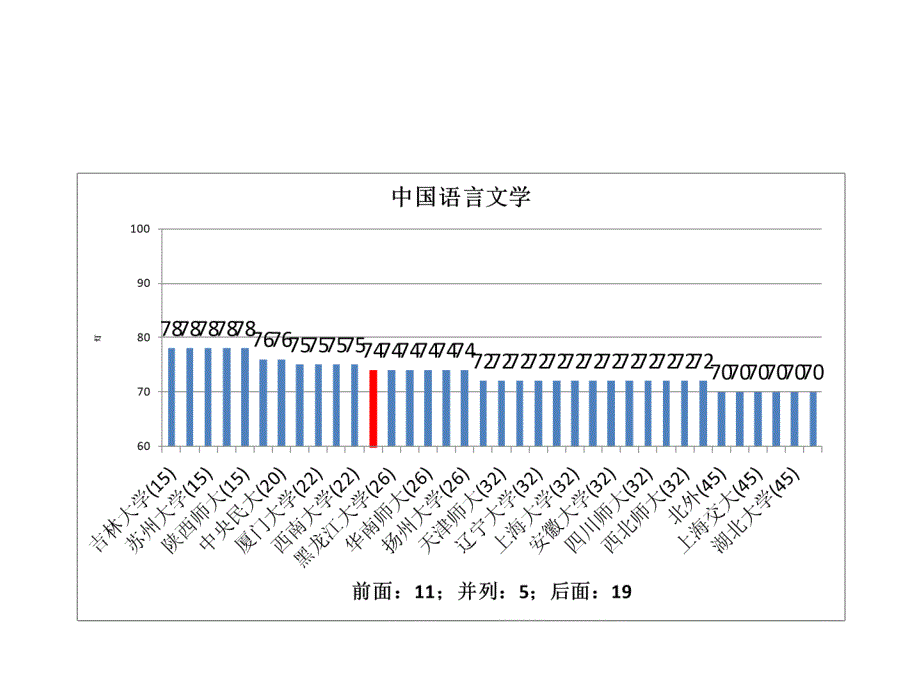 五分分差内-内蒙古大学2012年教育部学科评估结果分析_第2页