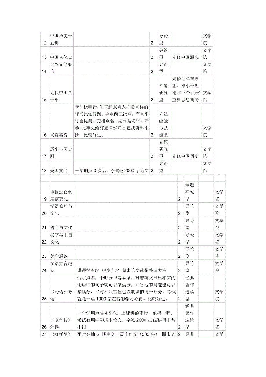 用于宁波大学学生选课_第2页