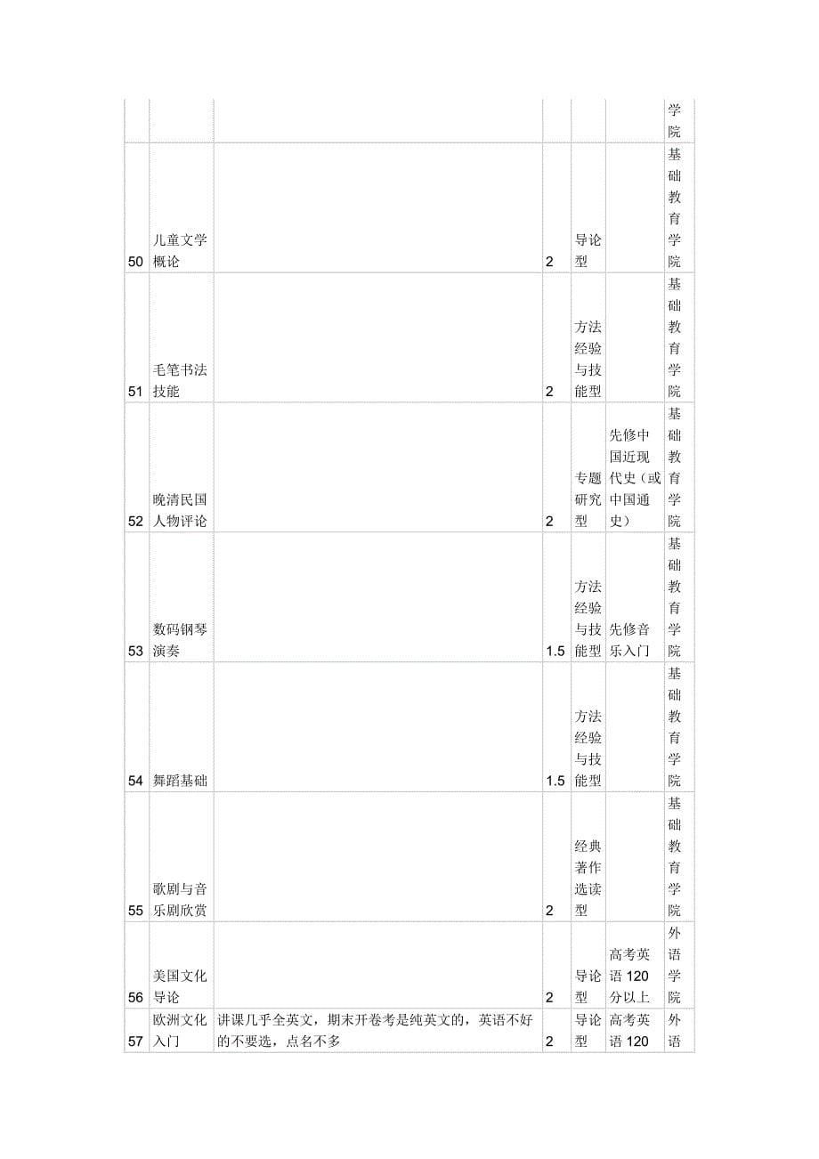 用于宁波大学学生选课_第5页