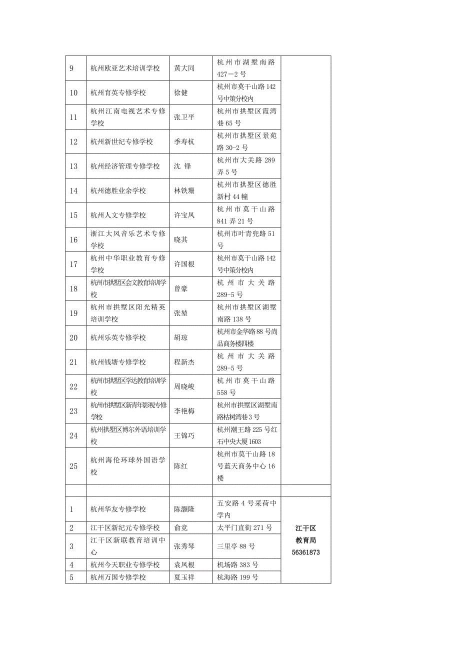 杭州395所“合法办学”的民办教育培训机构一览表 (2)_第5页