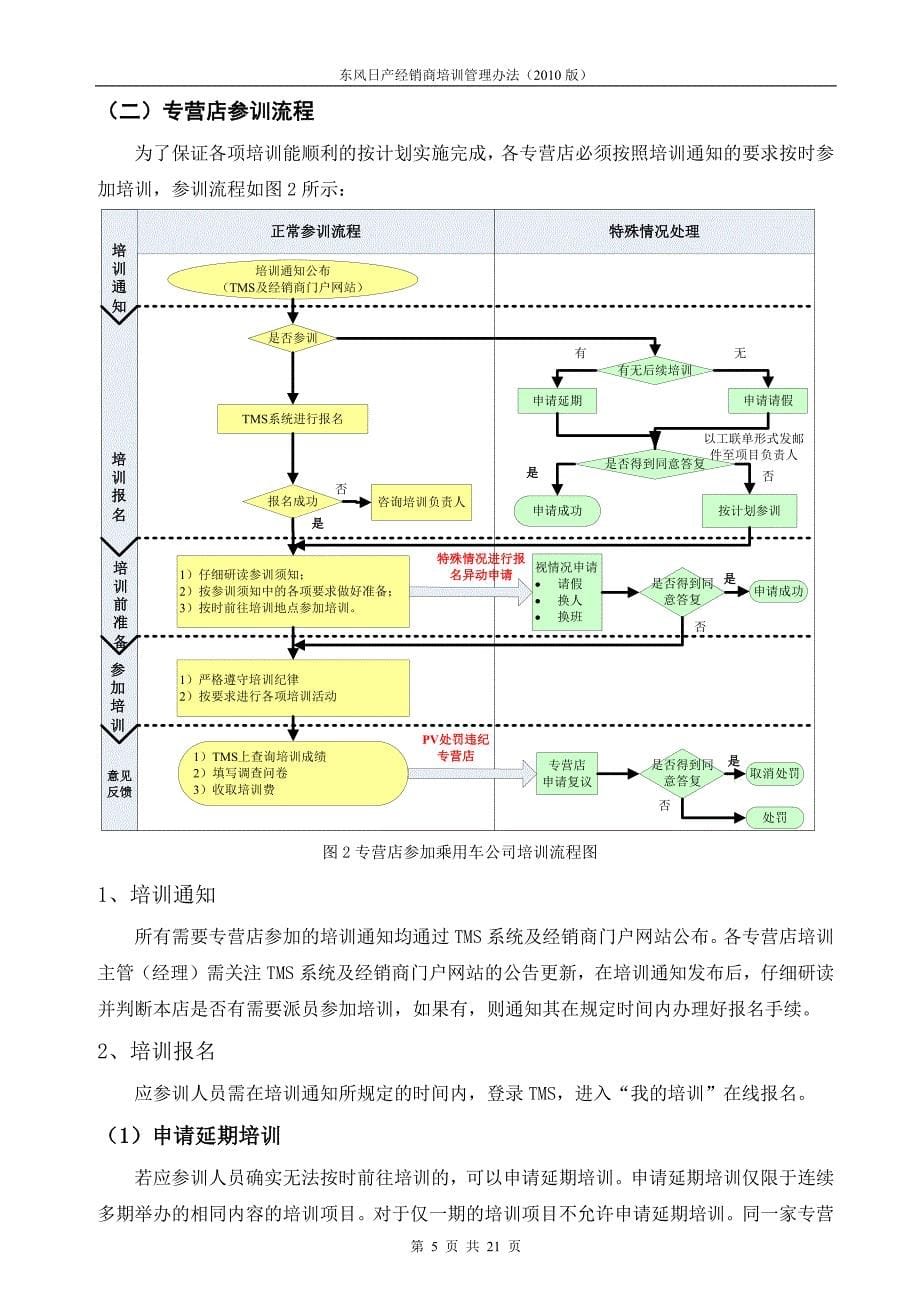 东风日产经销商培训管理办法_第5页