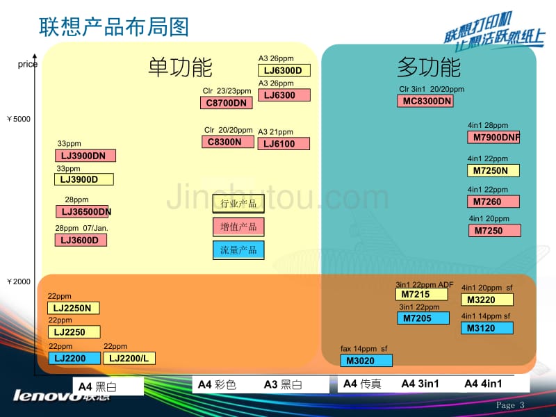 联想全系打印机产品销售培训_第3页