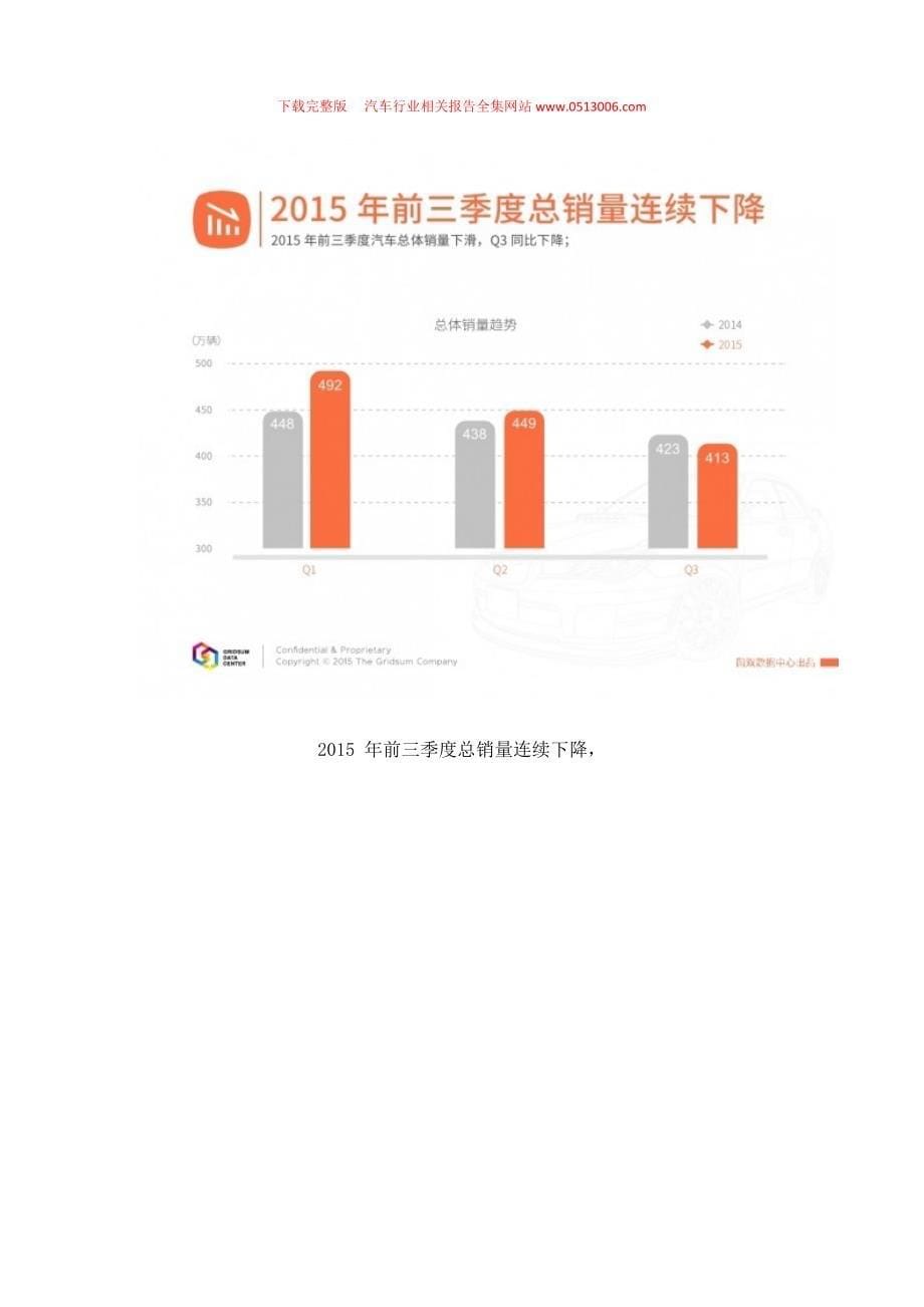 《国双数据2015年度汽车行业报告》完整版_第5页