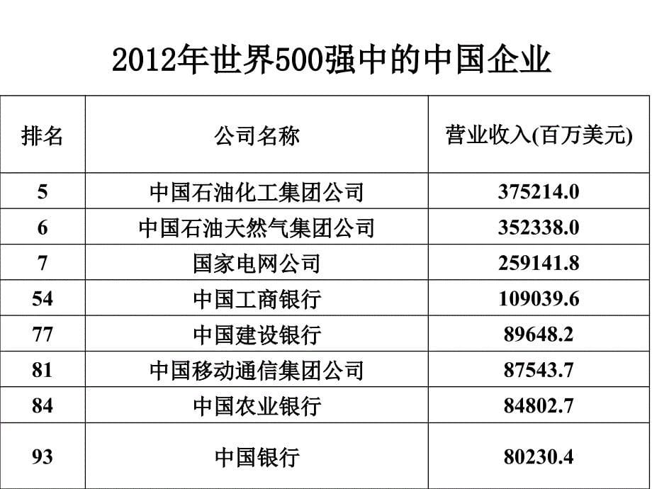 经济生活第二框题我国的基本经济制度20131021_第5页