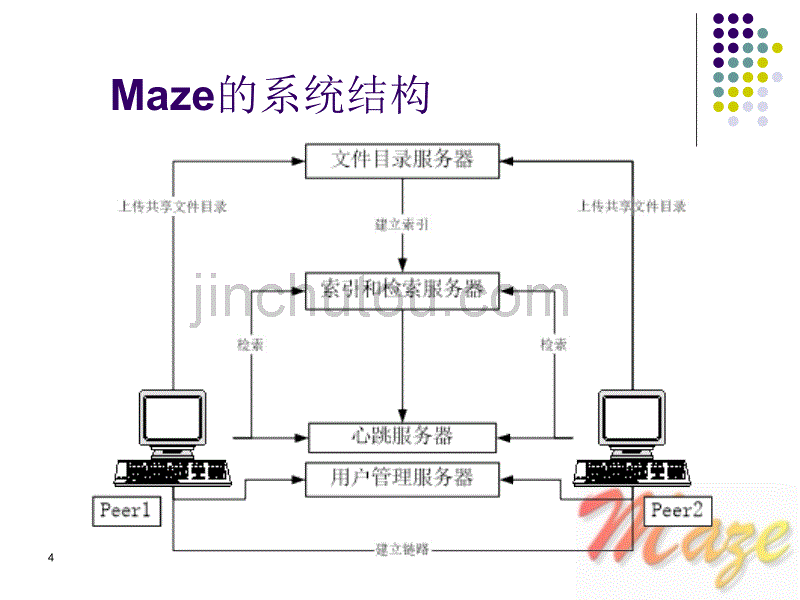 分布式共享系统Maze中边下载边播放模块实现_第4页