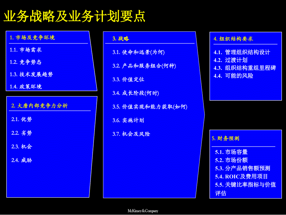 战略规划宏观部分分析-联商网_第3页