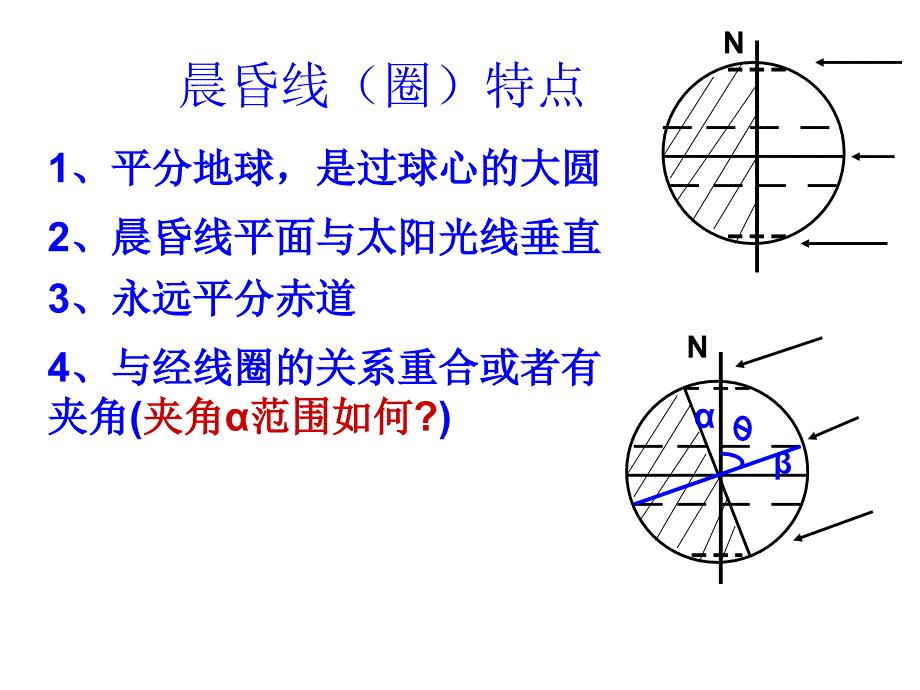 2010届高三地理晨昏线的判读和应用_第4页