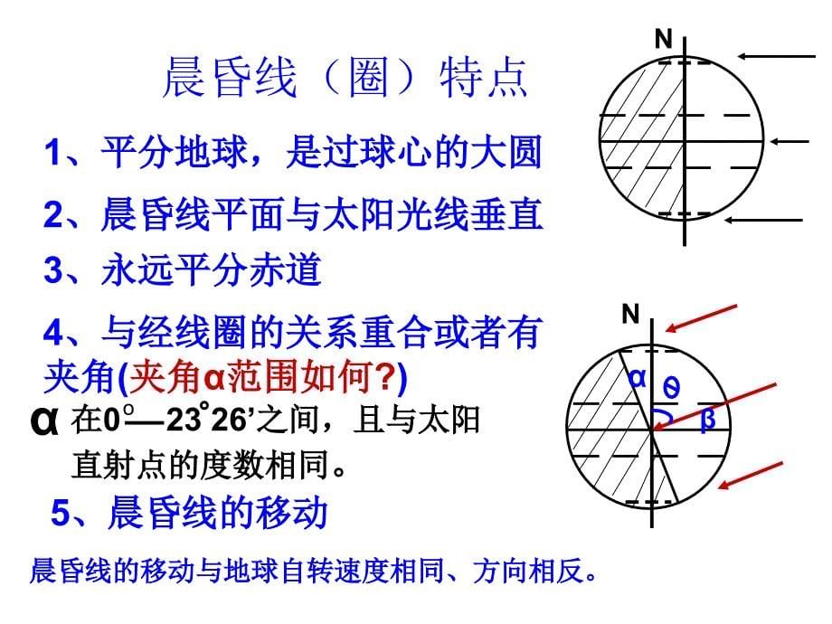 2010届高三地理晨昏线的判读和应用_第5页