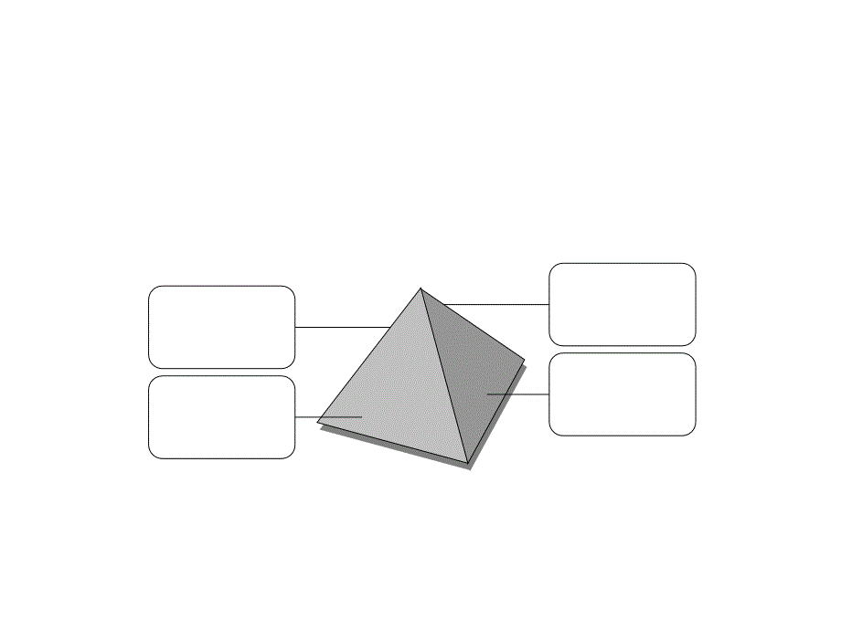 国外精美模板SmartArt结构_第2页