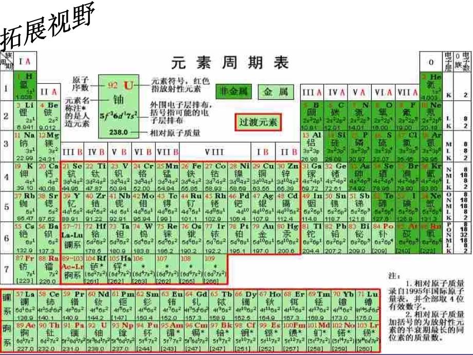 高一化学上学期金属氧化物新人教版_第4页