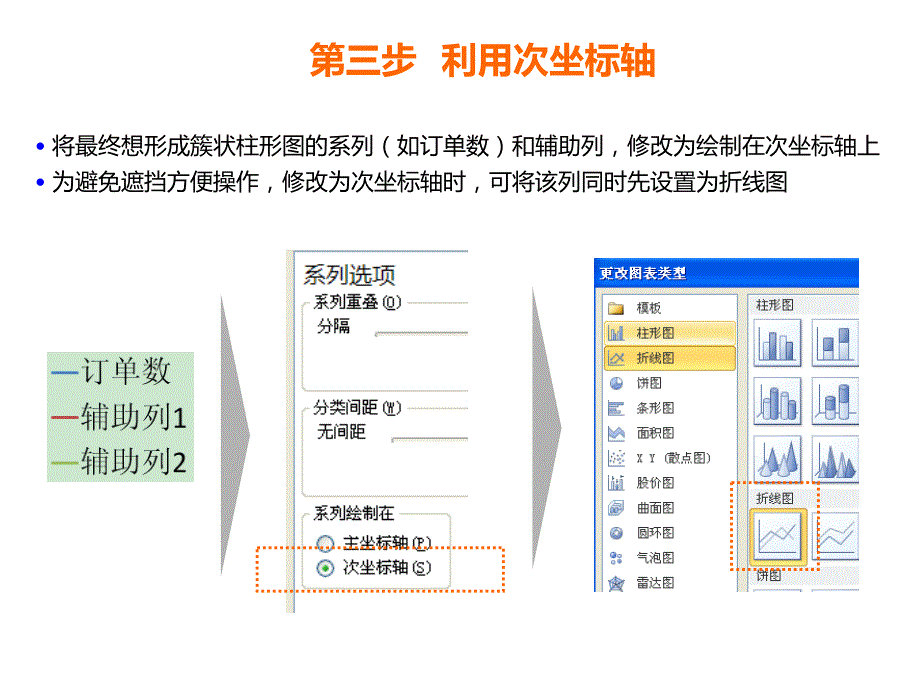 七步成图(如何合并簇状柱形图与堆积柱形图)_第4页