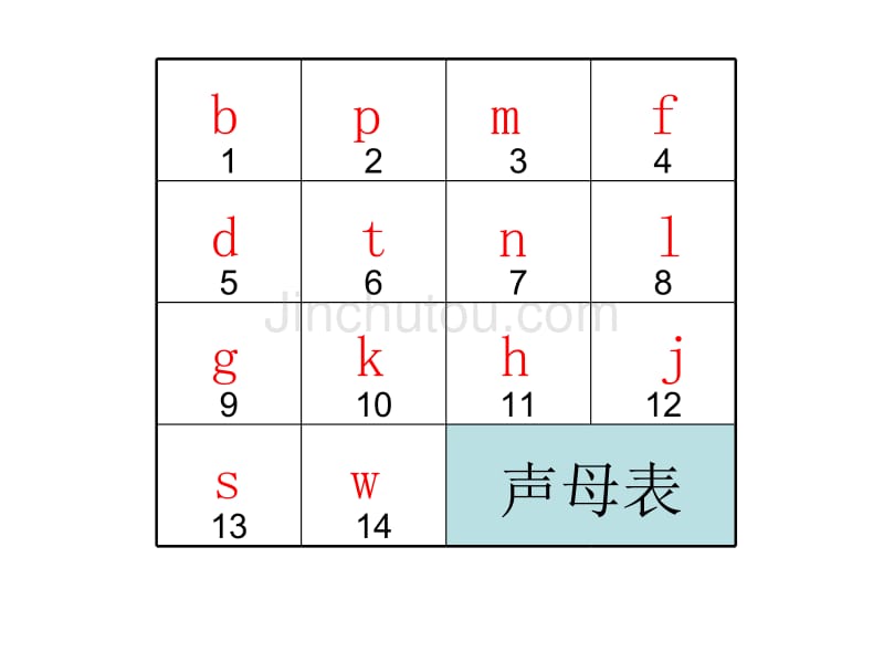 直拼英语现场教学内容英语单词记忆_第5页