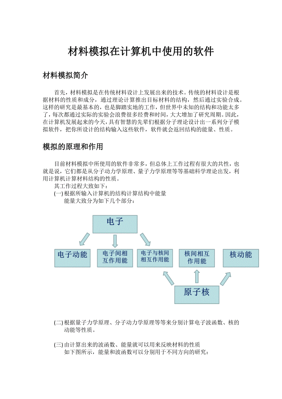 材料模拟在计算机中使用的软件_第1页