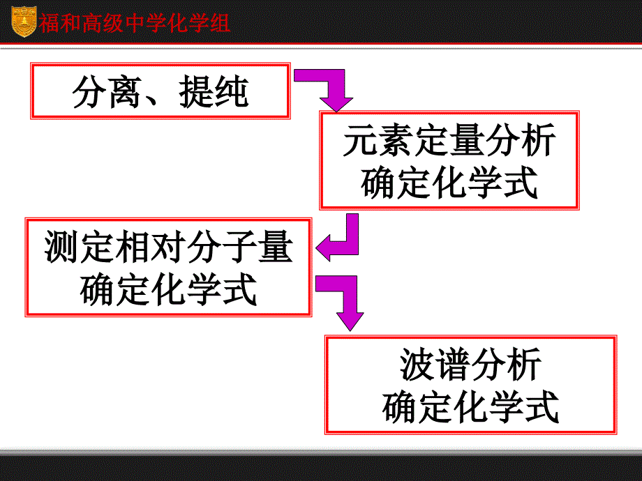 研究有机物的一般步骤和方法_第4页