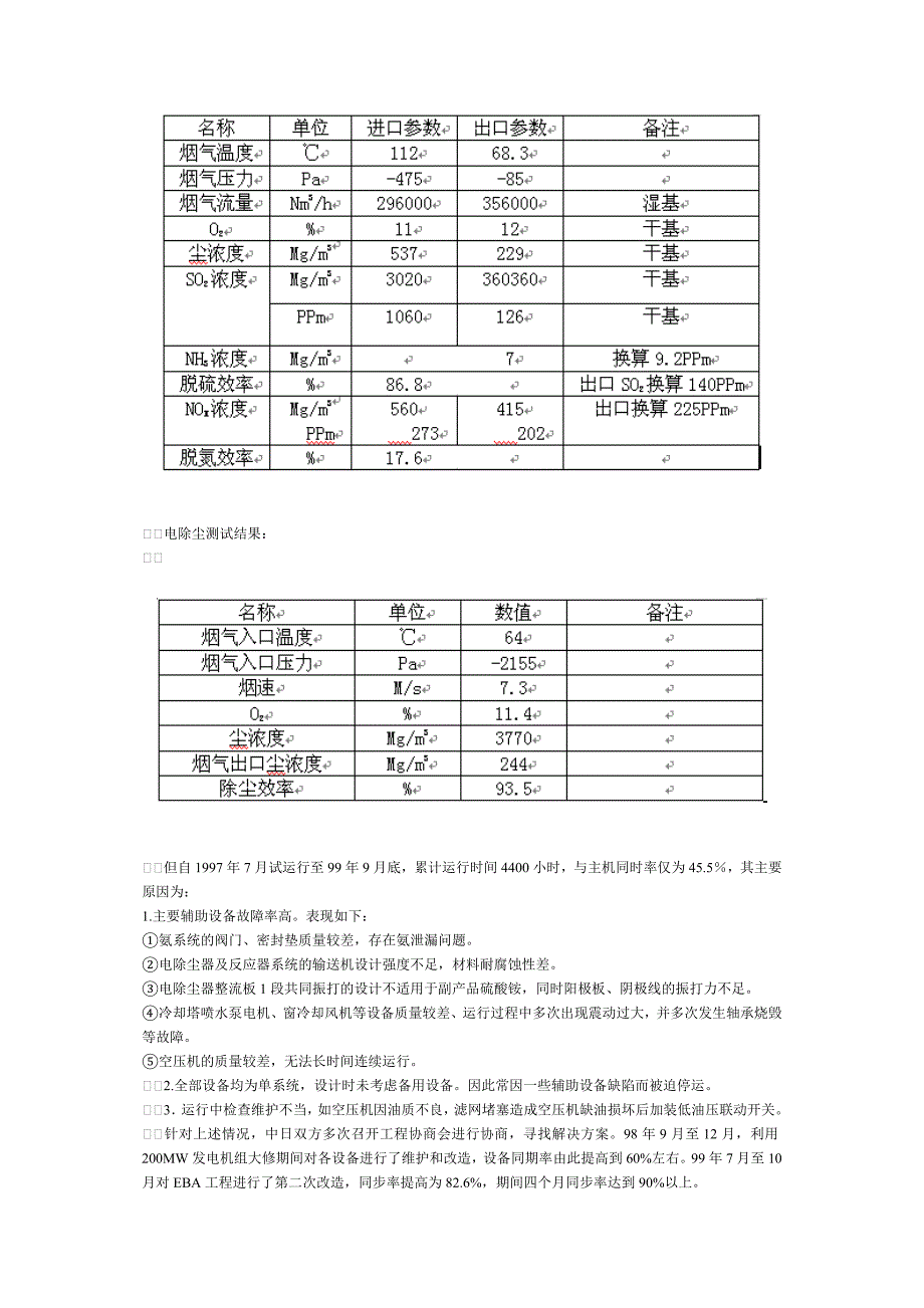 电子束脱硫技术在成都热电厂200MW机组上的应用_第4页