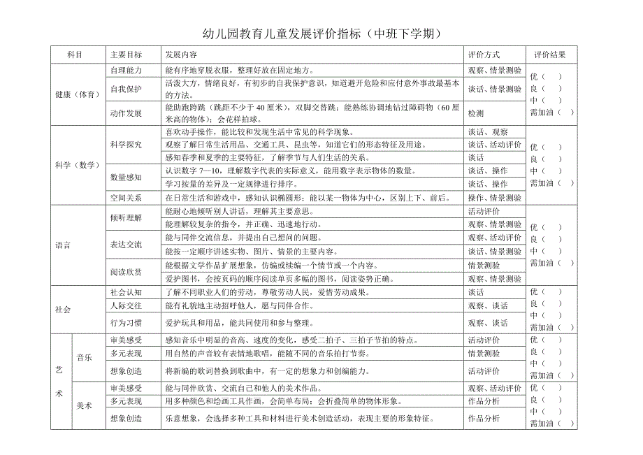 幼儿阶段性发展评价表2_第4页