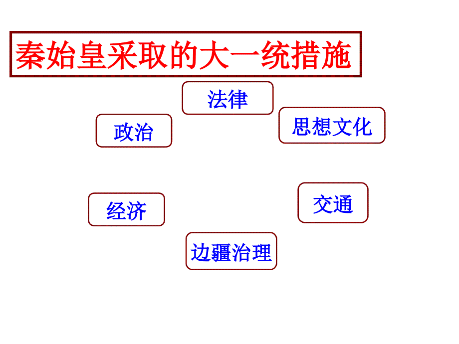 考点列举秦始皇汉武帝唐太宗宋太祖为加强统治所采取的措施评价他们对历史进程产生的重要影响_第3页