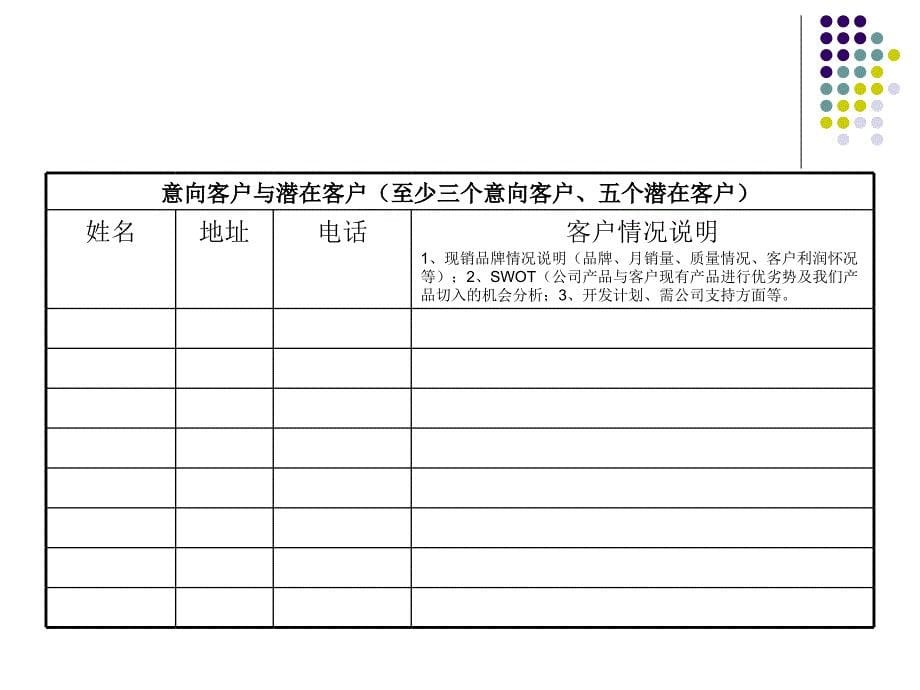 业务员工作月汇报表格_第5页