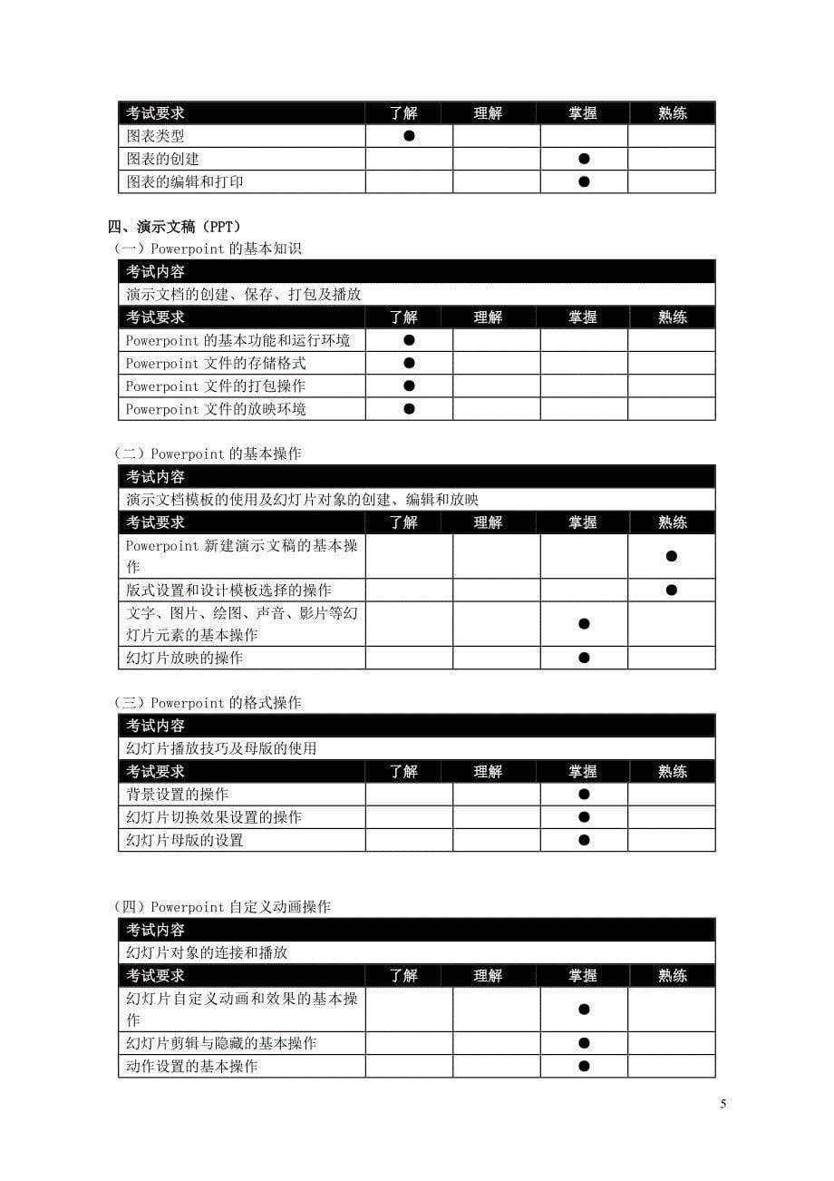 2006全国信息化工程师岗位技能证书认证考试考试大纲_第5页