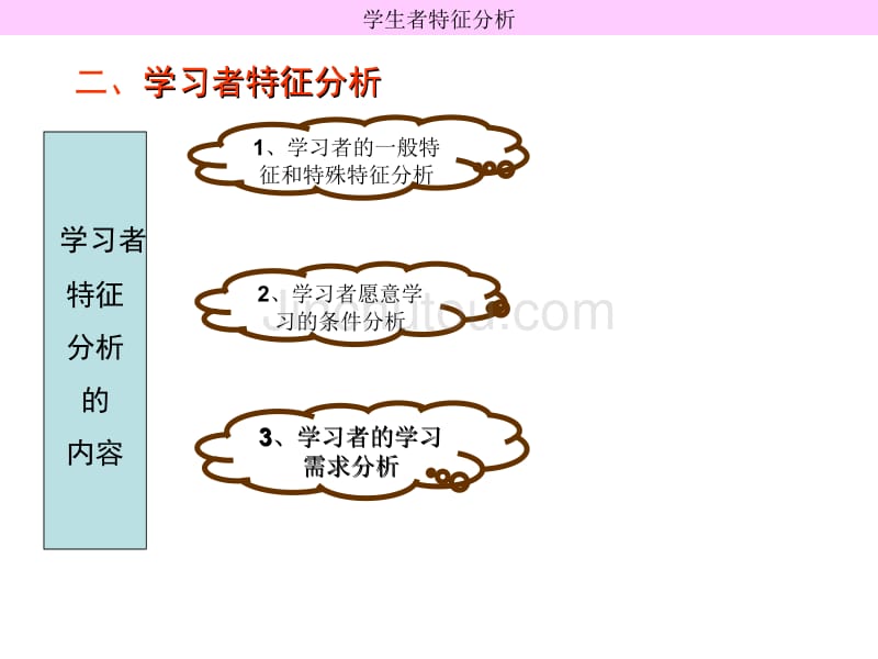 职业教育的学生观与学习者特征分析_第3页