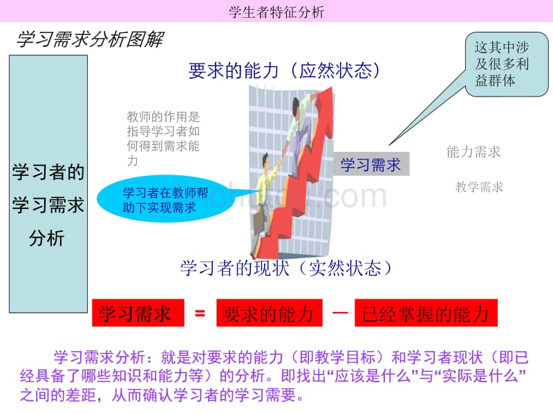 职业教育的学生观与学习者特征分析_第5页