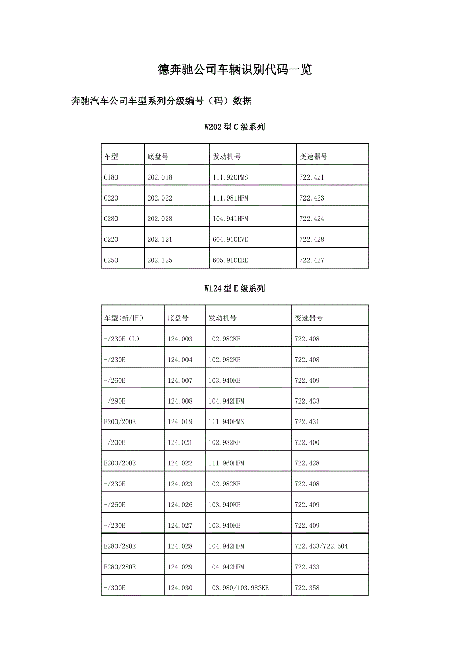 德奔驰公司车辆识别代码一览_第1页