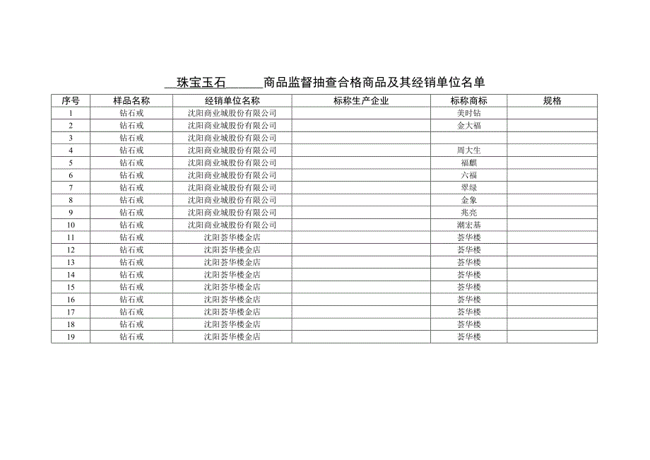 珠宝玉石商品质量过关_第3页