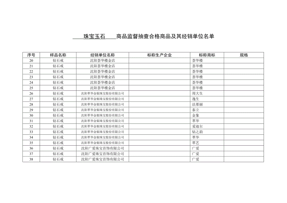 珠宝玉石商品质量过关_第4页