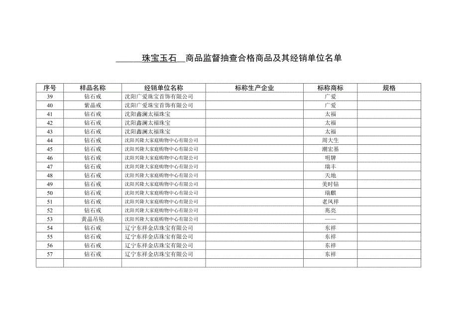 珠宝玉石商品质量过关_第5页