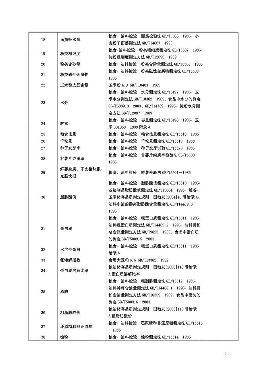 湖南国家粮食质量监测中心基本信息_第5页