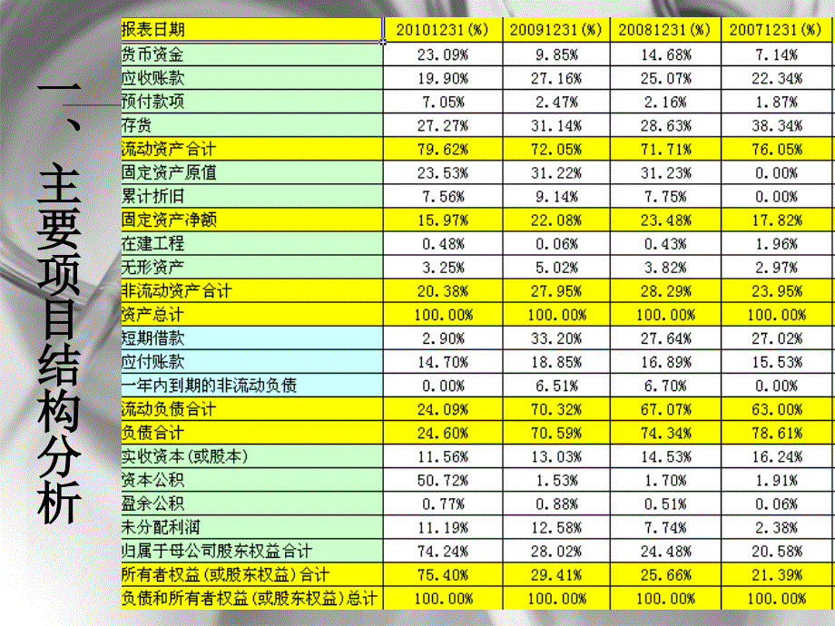 爱仕达资产负债表分析--l李超_第4页