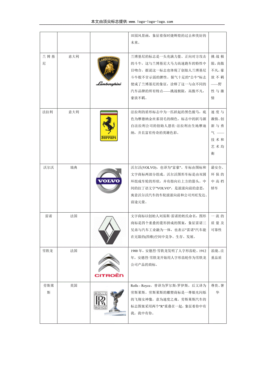 各国汽车标志及其品牌风格对比_第2页