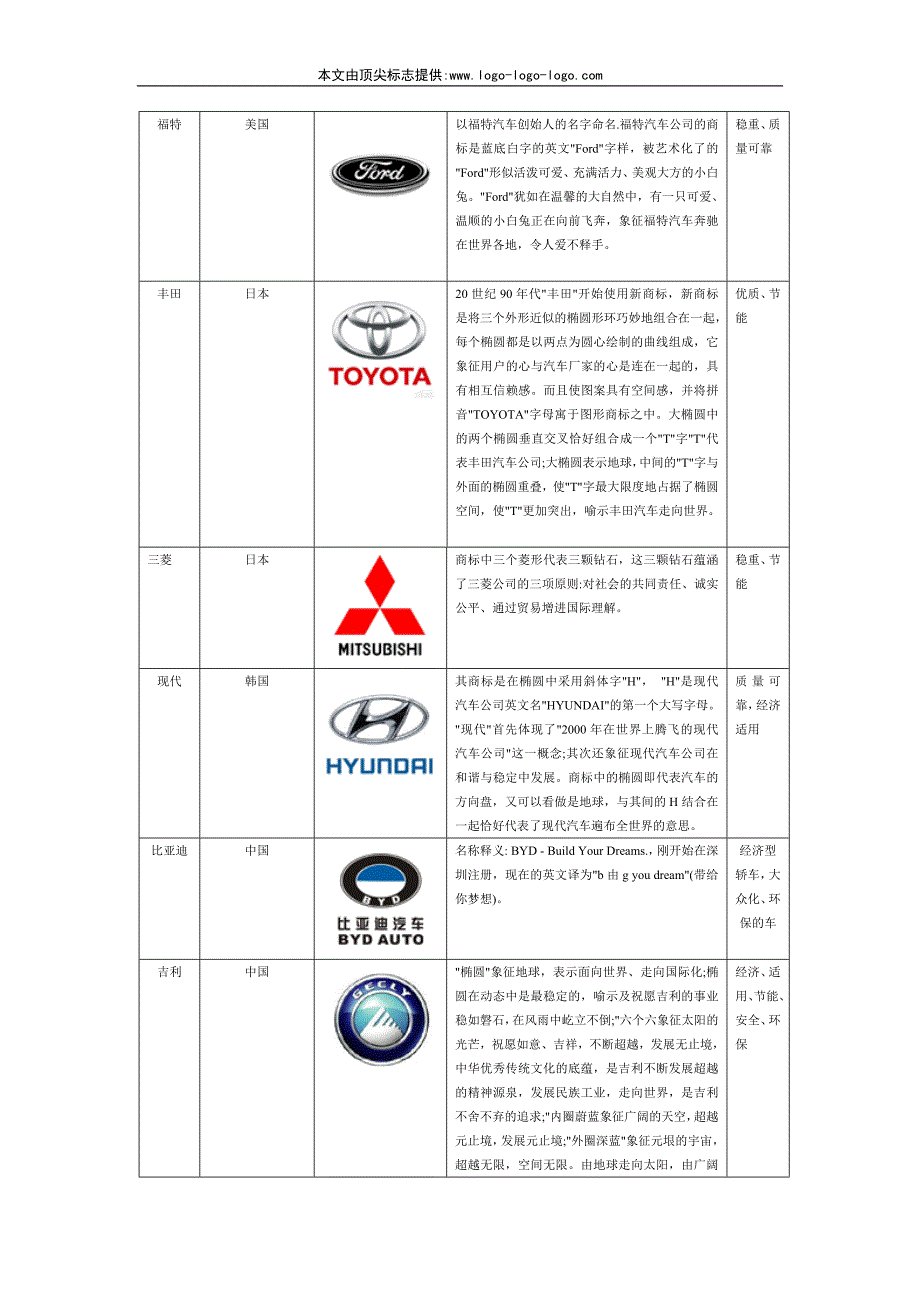 各国汽车标志及其品牌风格对比_第3页