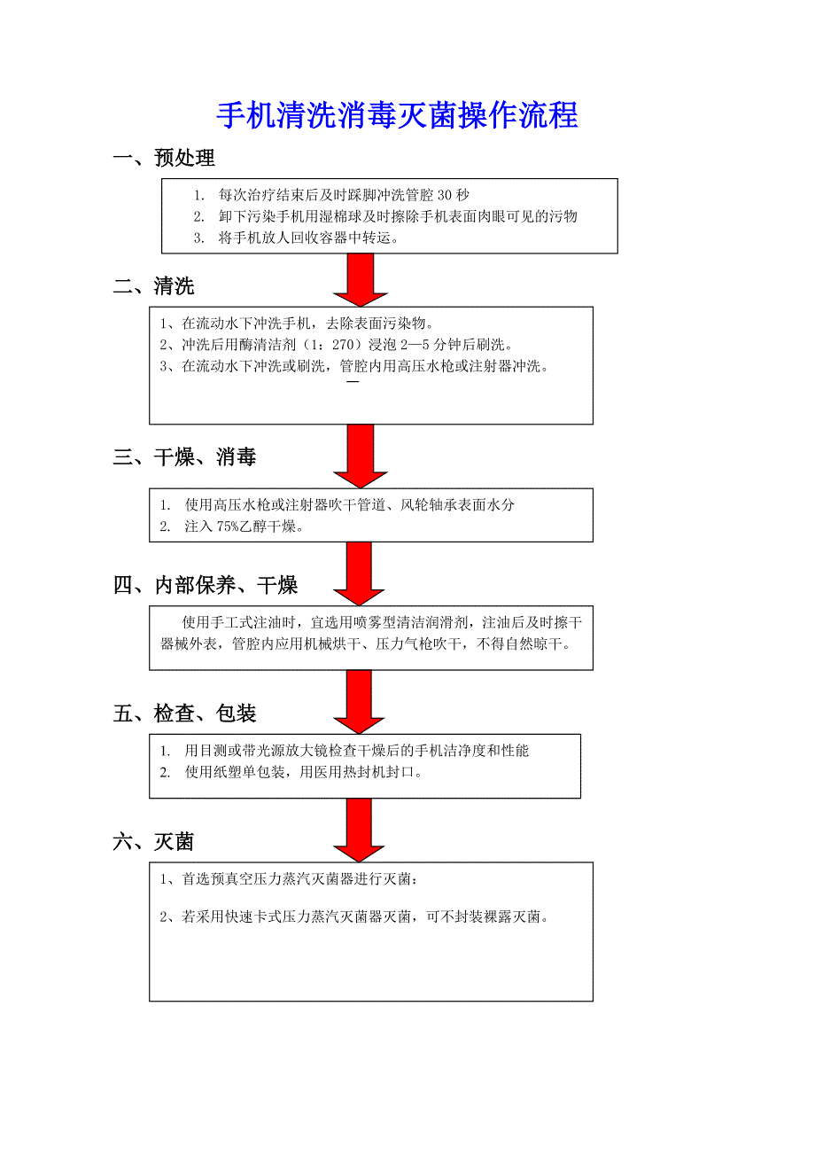 口腔科手机清洗消毒灭菌操作流程图_第1页