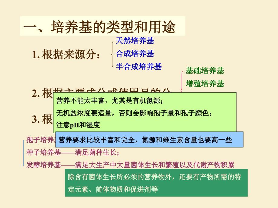 2005年成人高考数学试题及答案下(高起点理工类)_第3页