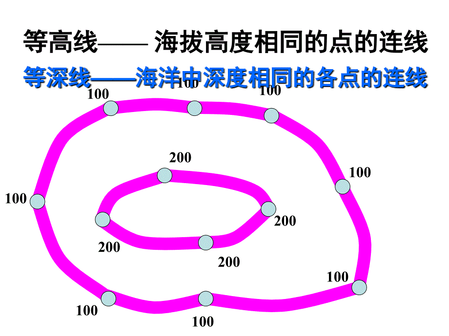 等高线地形图的综合判读和应用_第3页